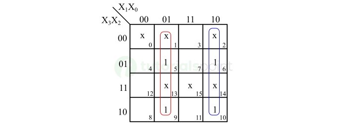 K-Map for BCD Bit B1