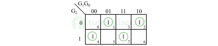 K-Map for Binary Bit B0