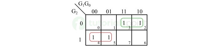 K-Map for Binary Bit B1