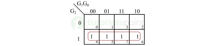 K-Map for Binary Bit B2