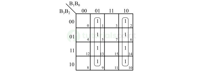 K-Map for Gray Code Bit G0