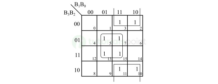 K-Map for Gray Code Bit G1