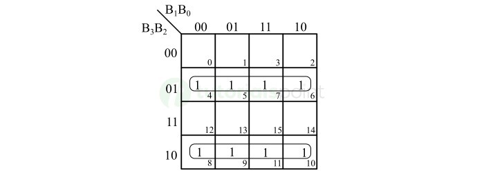 K-Map for Gray Code Bit G2