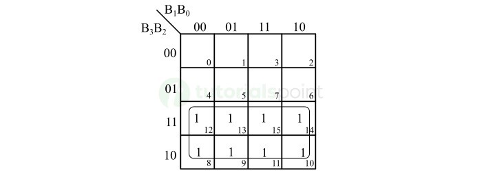 K-Map for Gray Code Bit G3