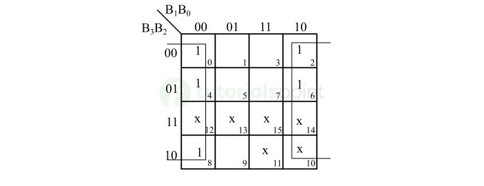 K-Map for XS-3 Bit X0