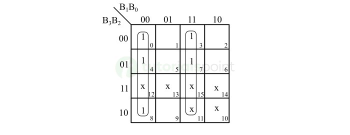 K-Map for XS-3 Bit X1