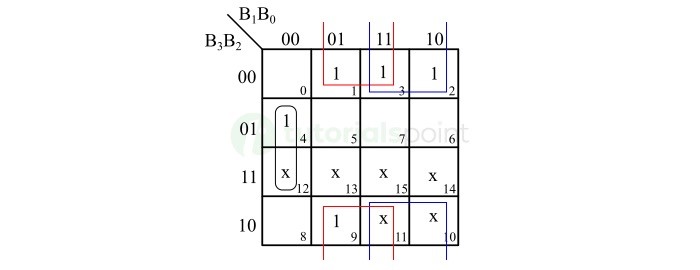 K-Map for XS-3 Bit X2