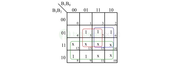 K-Map for XS-3 Bit X3