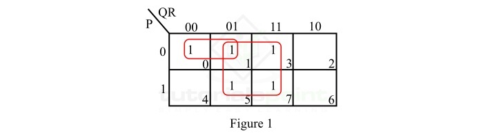 K-Map Representation