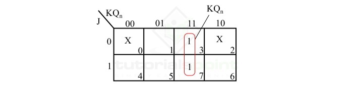 K-map Simplification for R