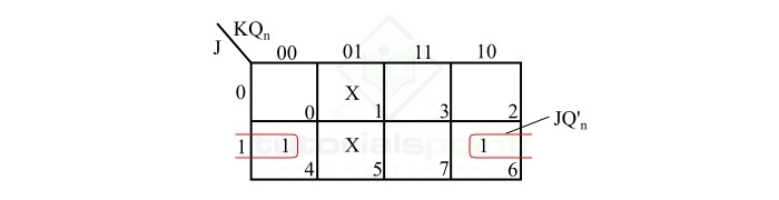 K-Map Simplification for S