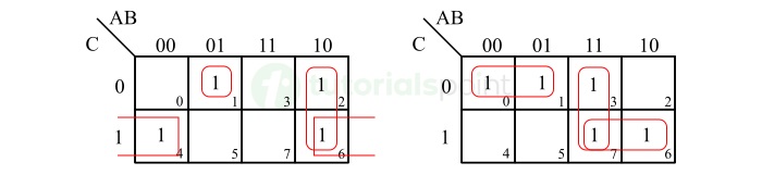 Karnaugh Map