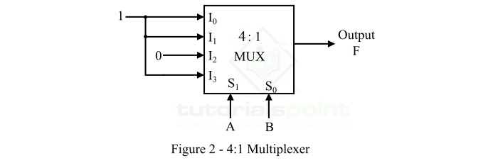 Logic Block Diagram 1