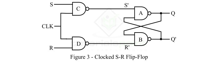 Logic Circuit Diagram of SR flip-flop