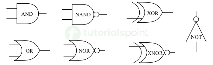 Logic Gates in Digital Electronic