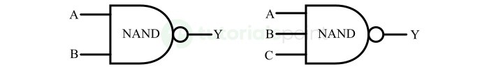 Logic Symbol of NAND Gate