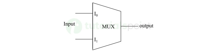 Multiplexers