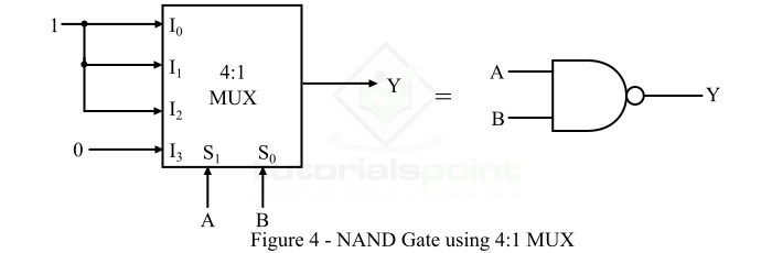 NAND Gate using Multiplexer