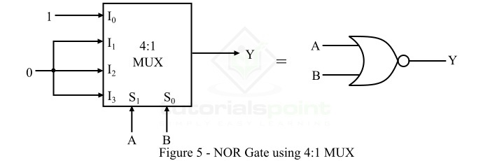 NOR Gate using Multiplexer