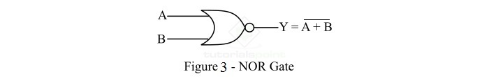 NOR Gate