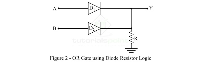 OR Gate Using Diode Resistor Logic