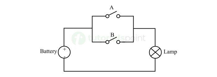 OR Gate using Switches