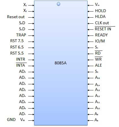 PIN Diagram