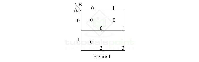 otting Zeros Maxterm Representation