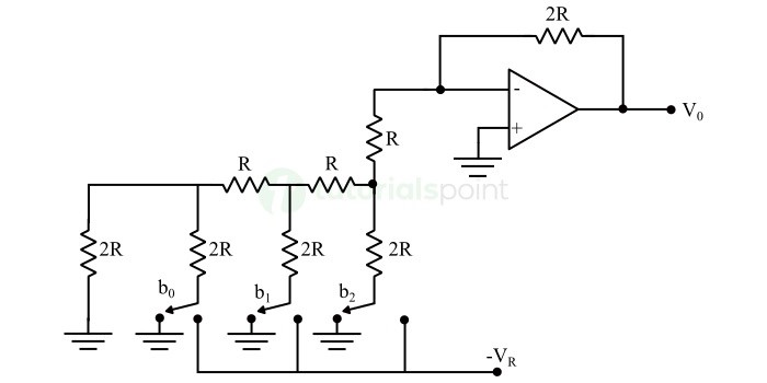 R-2R Ladder DAC