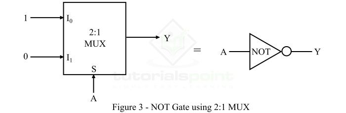 Realizing a NOT Gate by using a 2:1 MUX