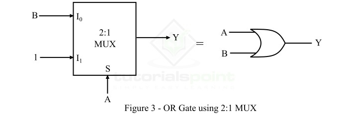 Realizing an OR Gate Using a 2:1 Multiplexer