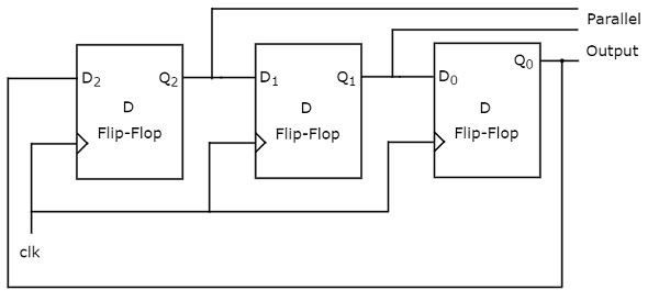 Ring Counter