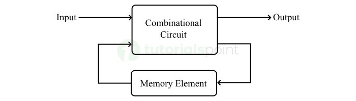 Sequential Circuit