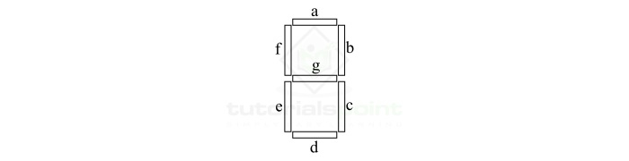 7 Segment LED Display