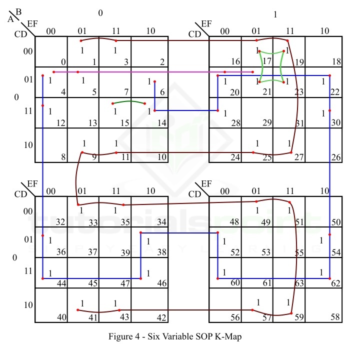 Six variable Boolean function using K-map