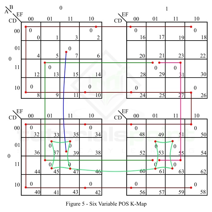 Six Variable POS K-map Boolean Function