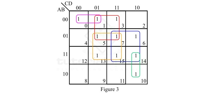 SOP K-map Representation