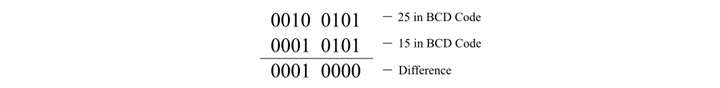 Subtraction 8421 BCD Code