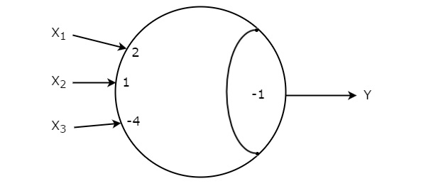 Threshold Gate Example