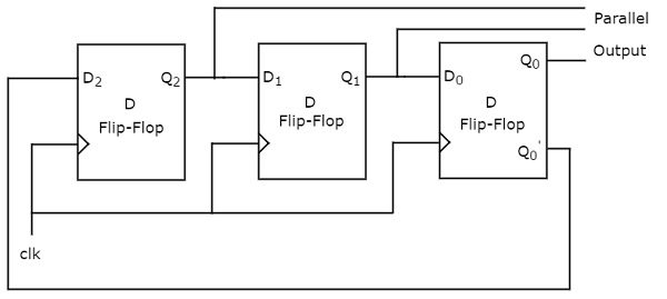 Twisted Ring Counter