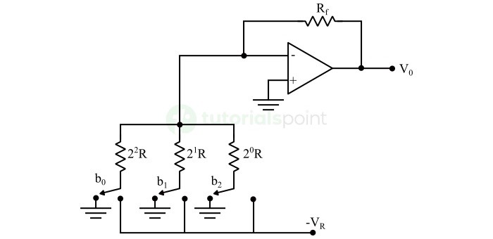 Weighted Resistor DAC