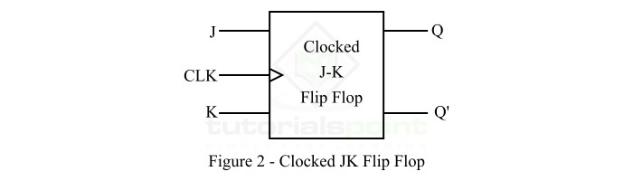 What is a Clocked JK Flip-Flop