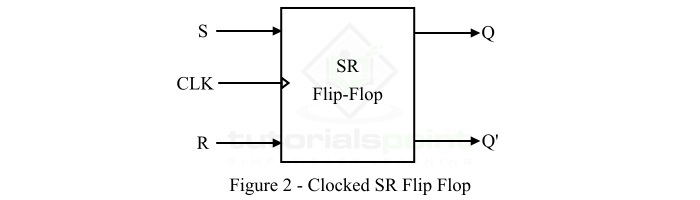 What is a Clocked SR Flip-flop