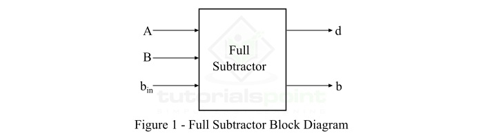 What is a Full-Subtractor