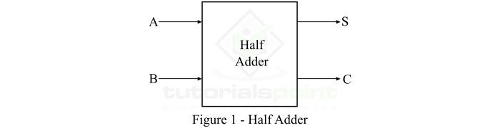 What is a Half-Adder