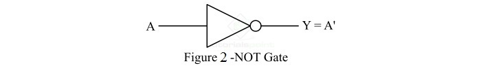 What is a NOT Gate