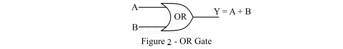 What is an OR Gate