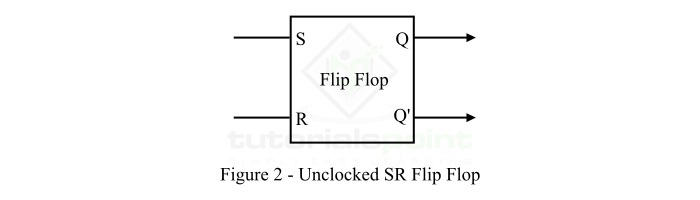 What is Asynchronous S-R Flip Flop