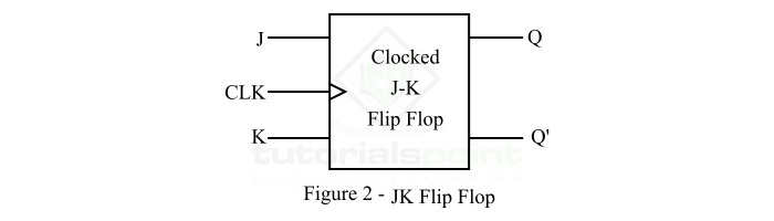 What is JK Flip-Flop