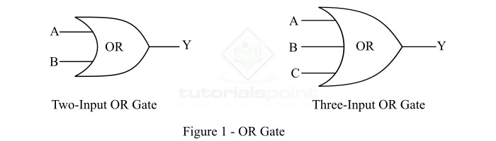 What is OR Gate